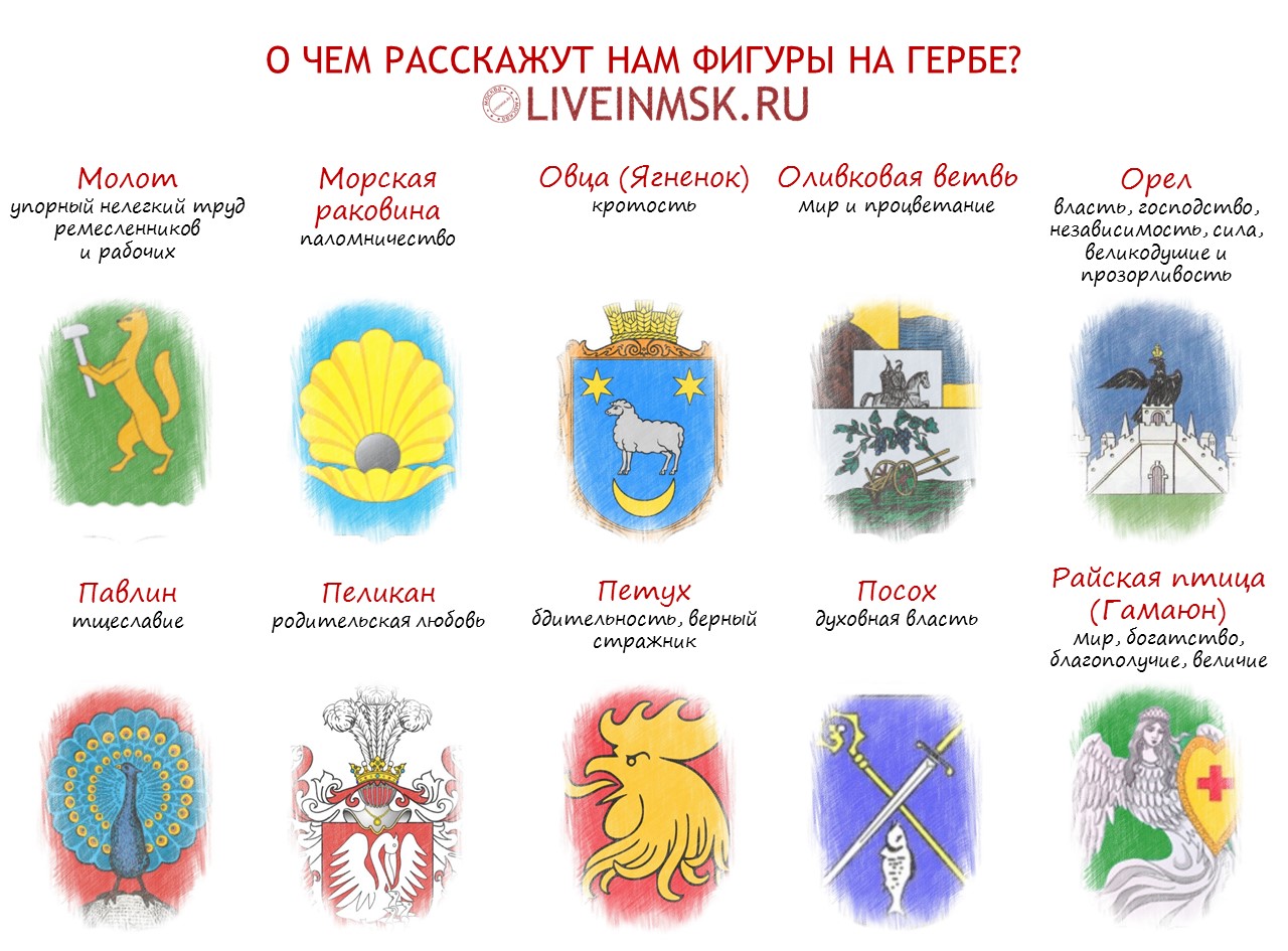 Символика гербов