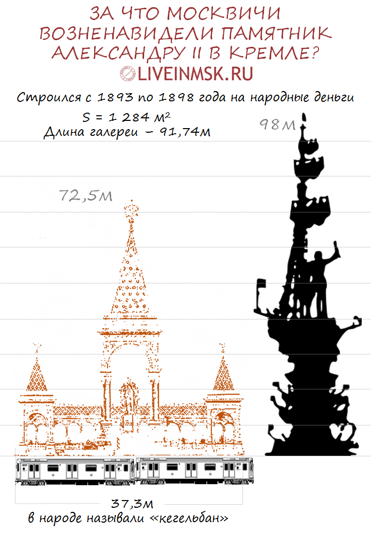 Инфографика: чем живут площади Московского кремля