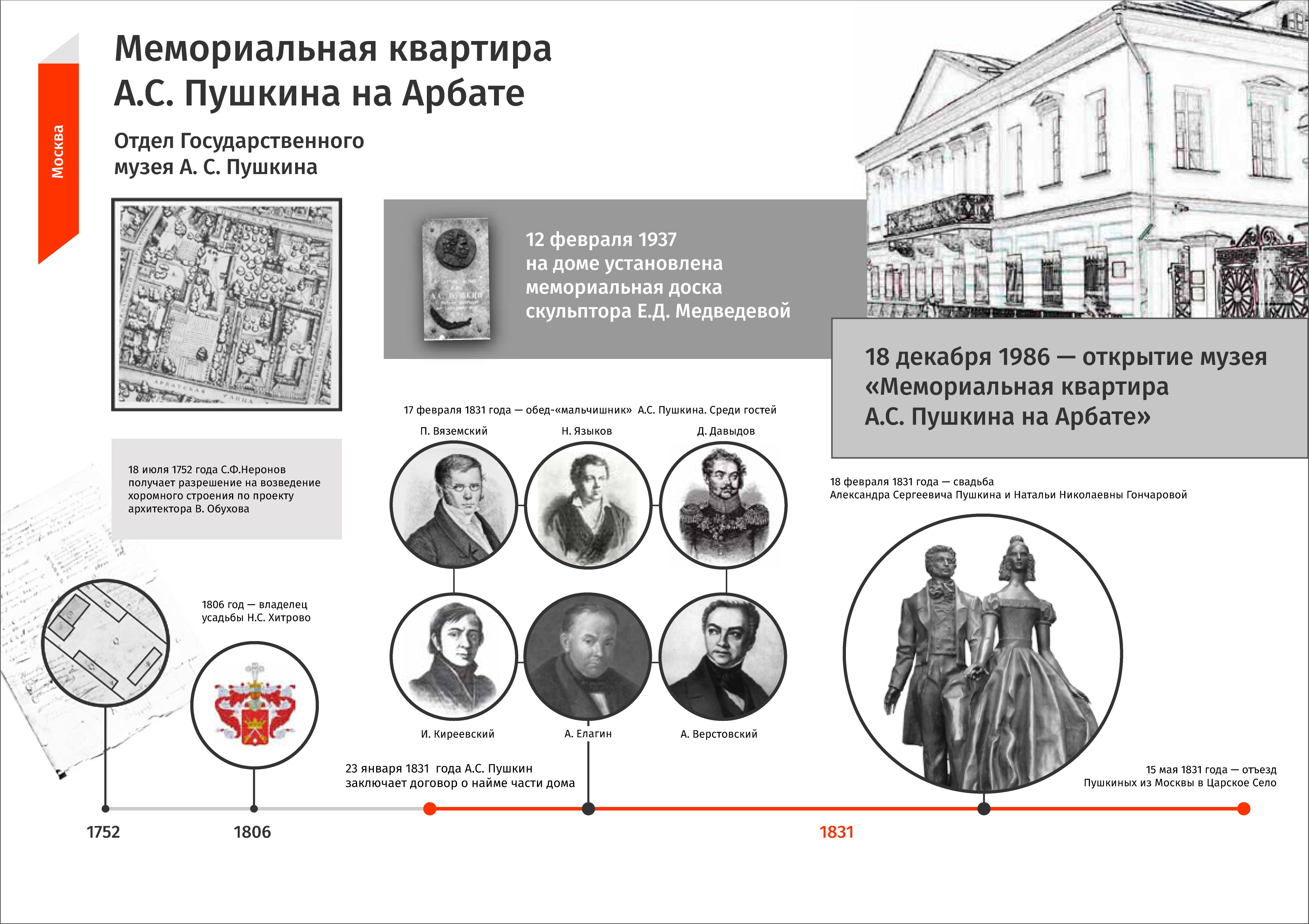 Инфографика: Квартира Пушкина на Арбате