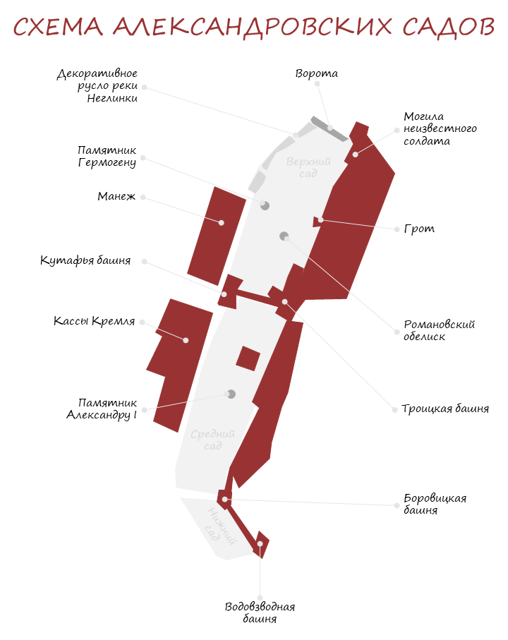 Инфографика: схема Александровского сада