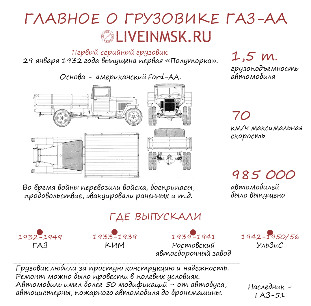 О грузовике ГАЗ-АА