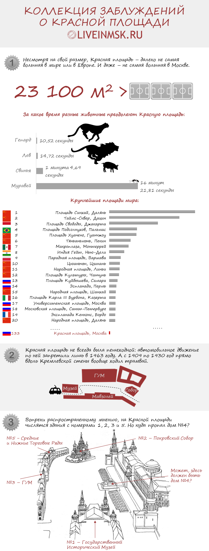Инфографика: заблуждения о Красной площади