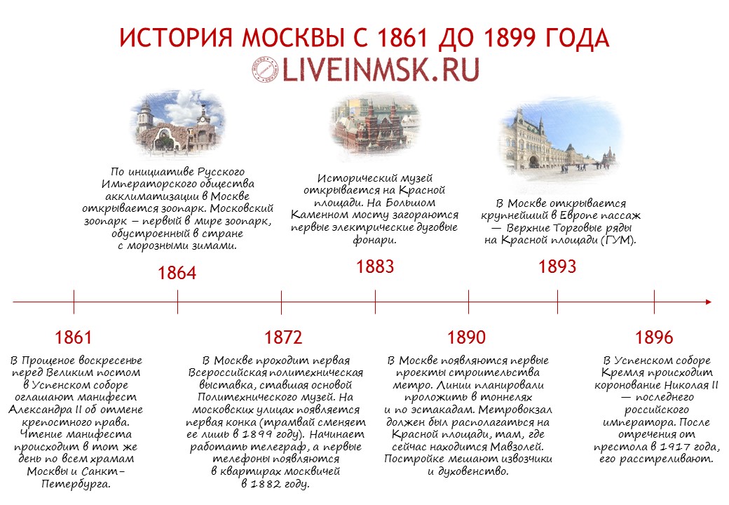Краткая история Москвы