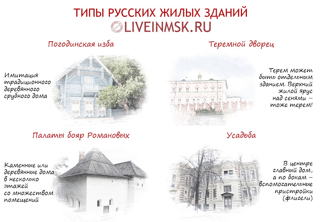 Типы русских жилых зданий