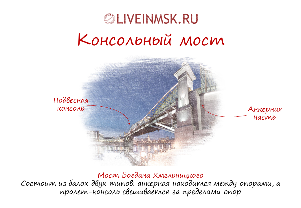 Консольные мосты Москвы