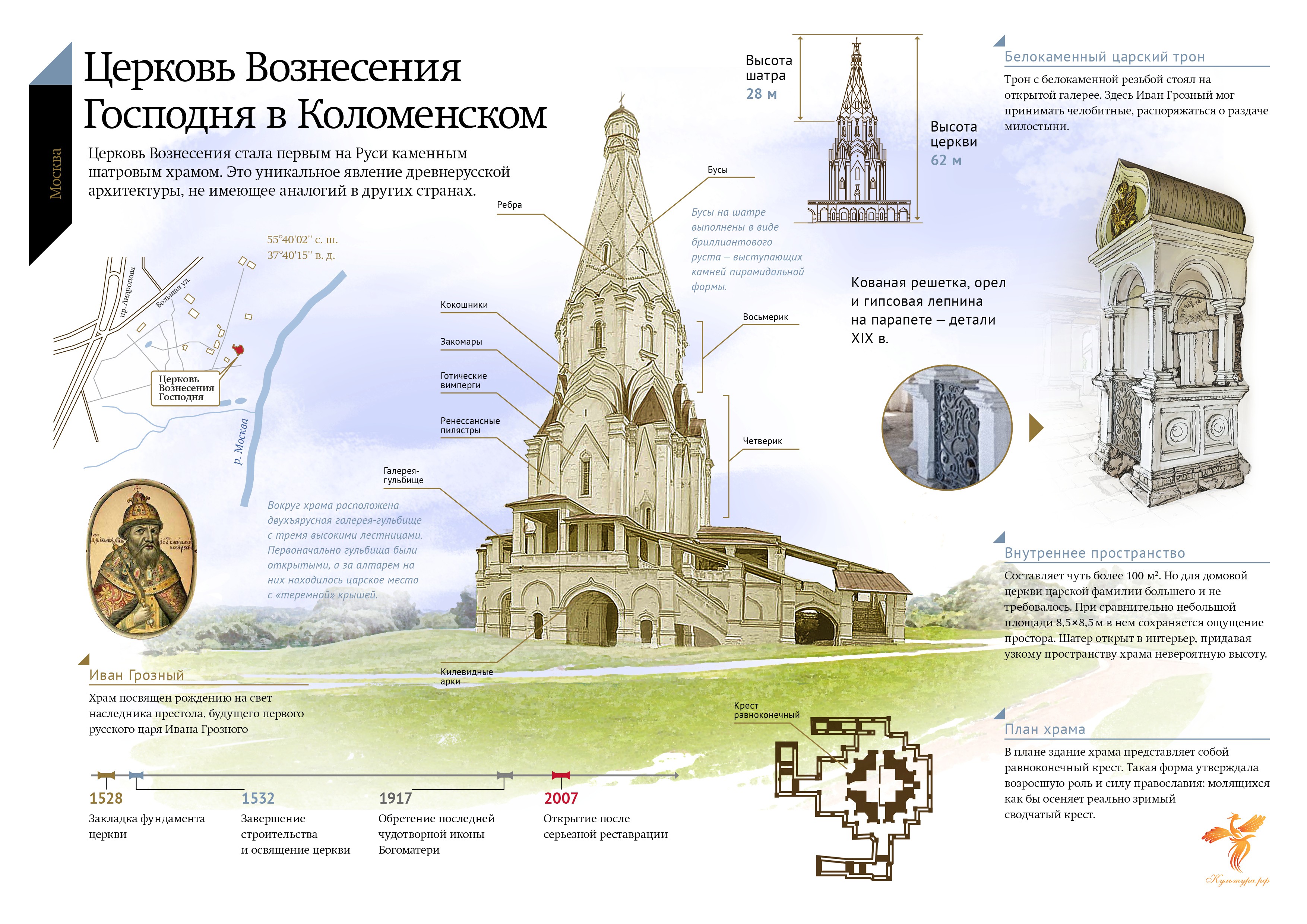 Инфографика: Церковь Вознесения Господня в Коломенском