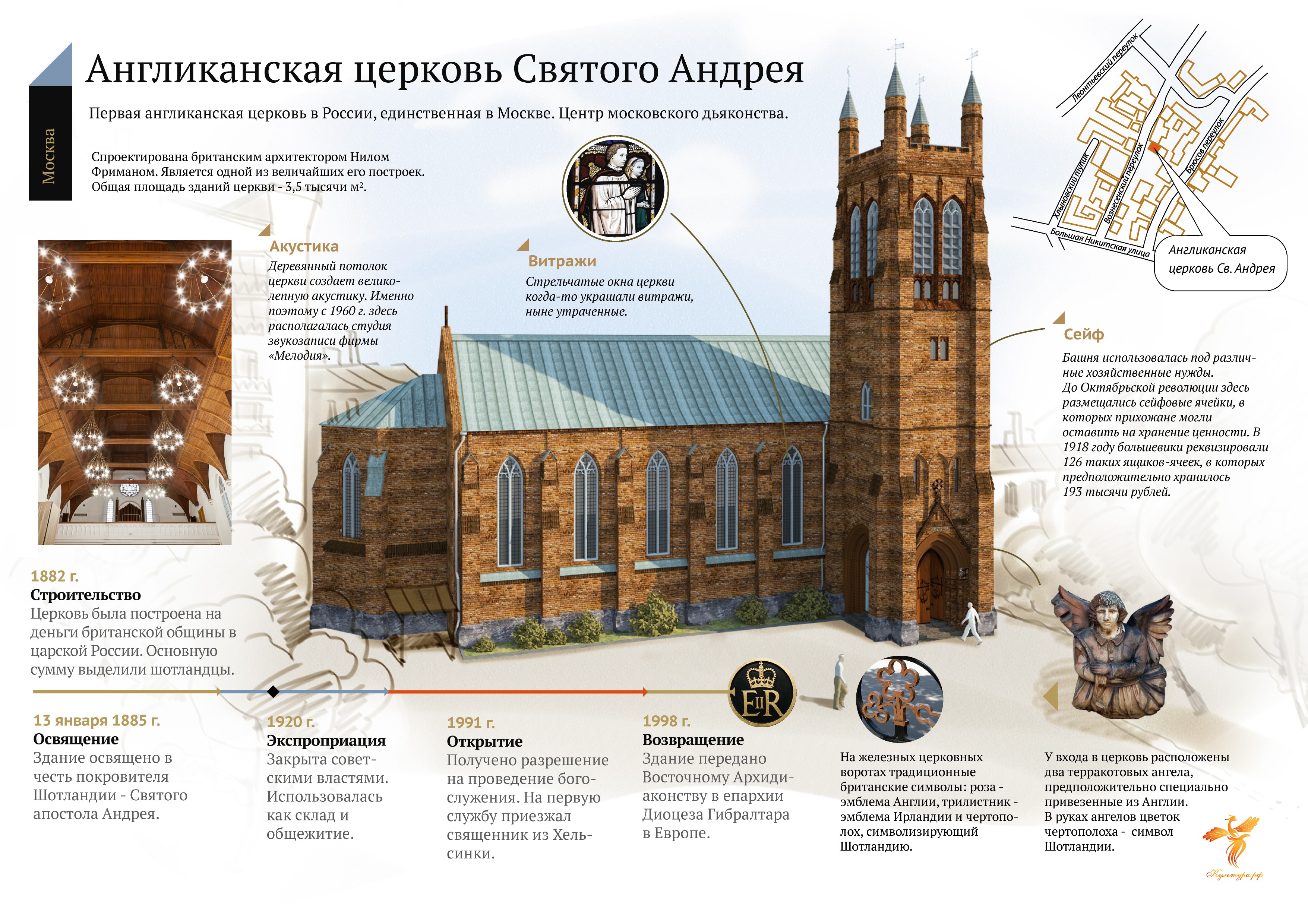 Инфографика: Англиканская церковь