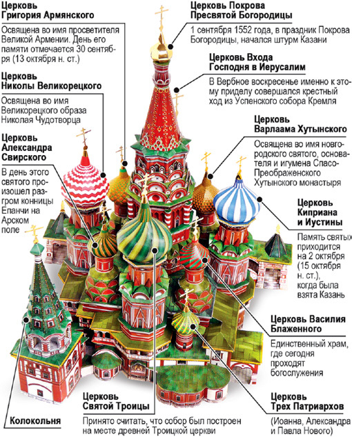 Инфографика: Покровский собор