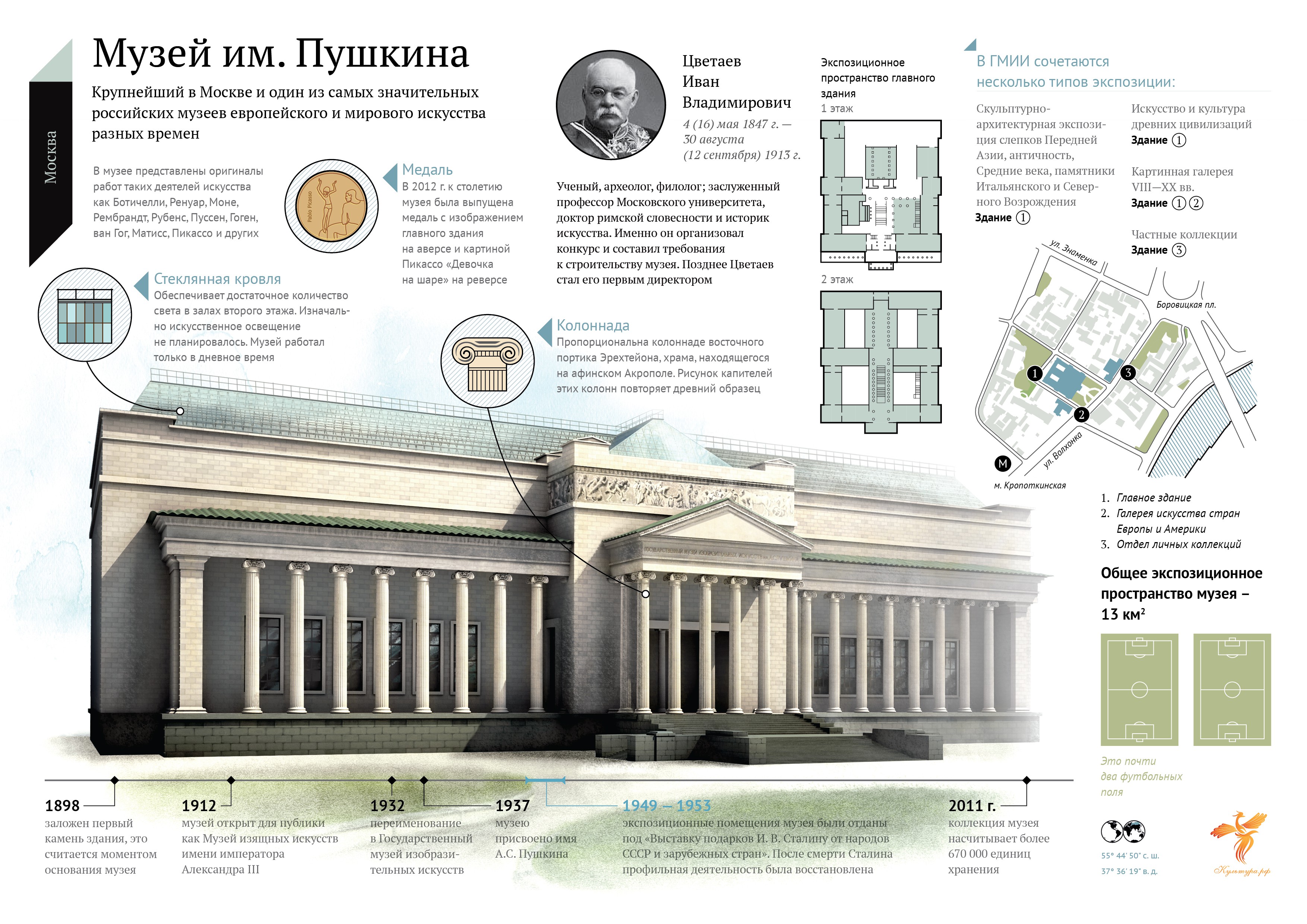 Инфографика: ГМИИ имени Пушкина