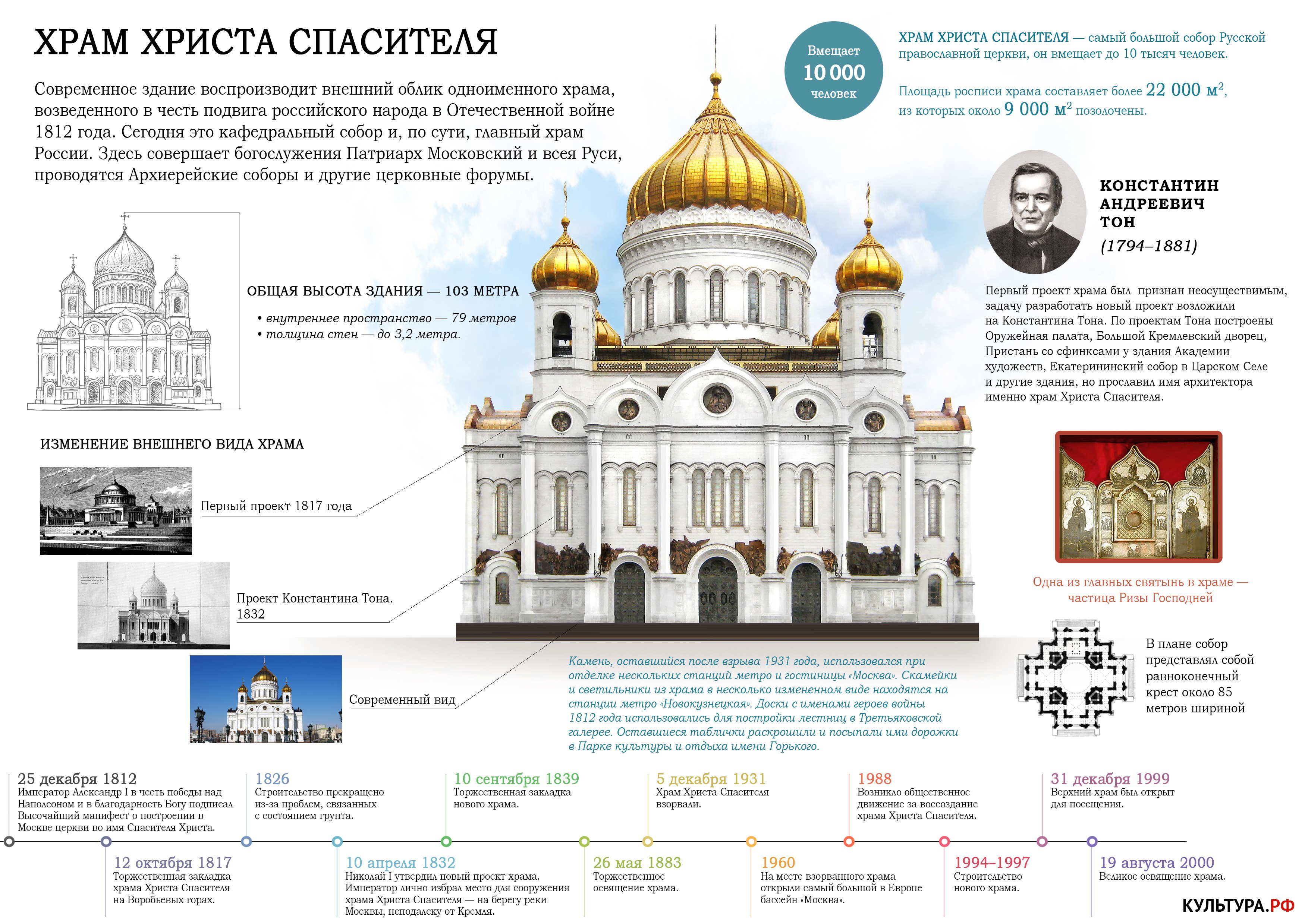 Инфографика: храм Христа Спасителя