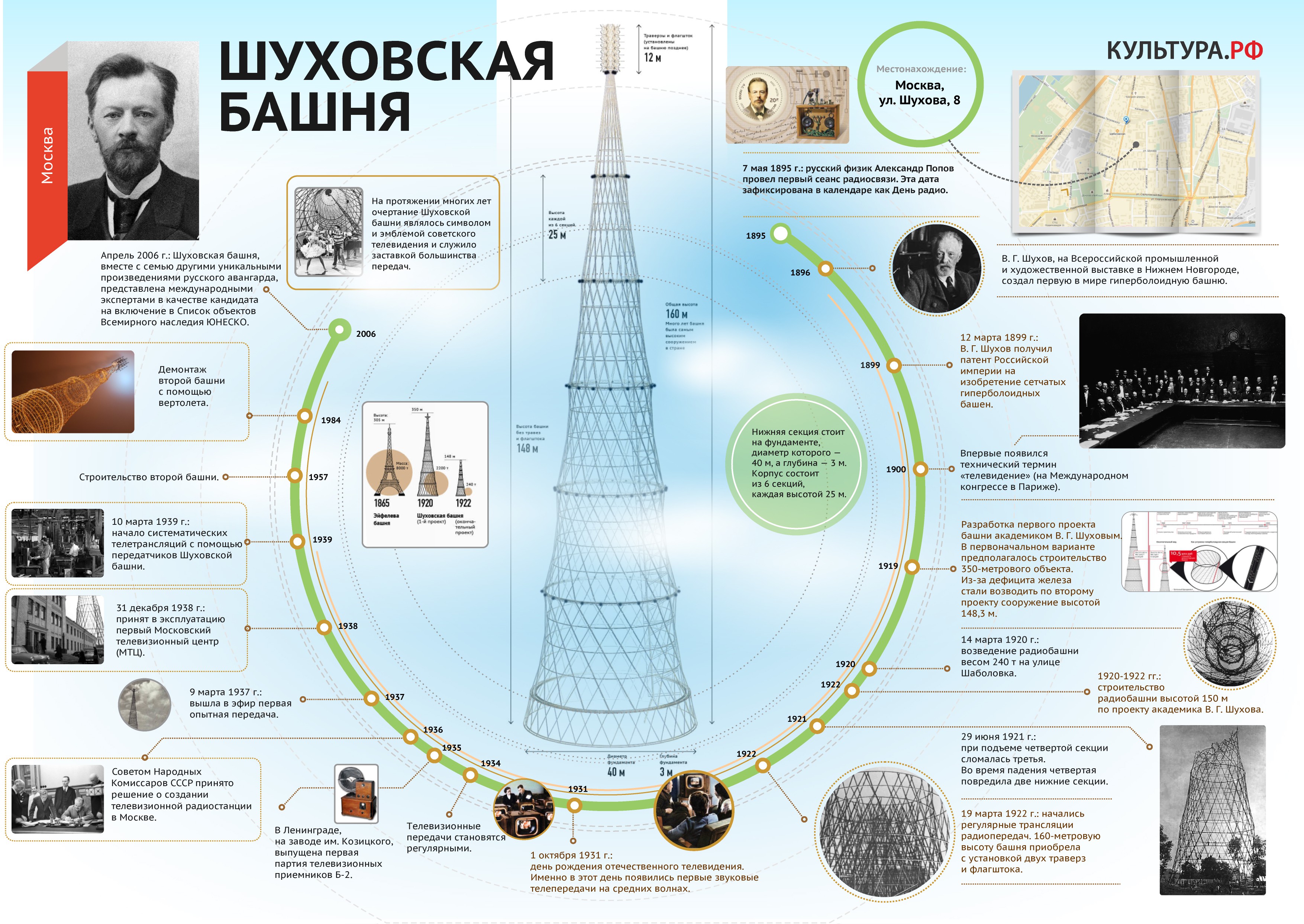 Инфографика: Шуховская башня