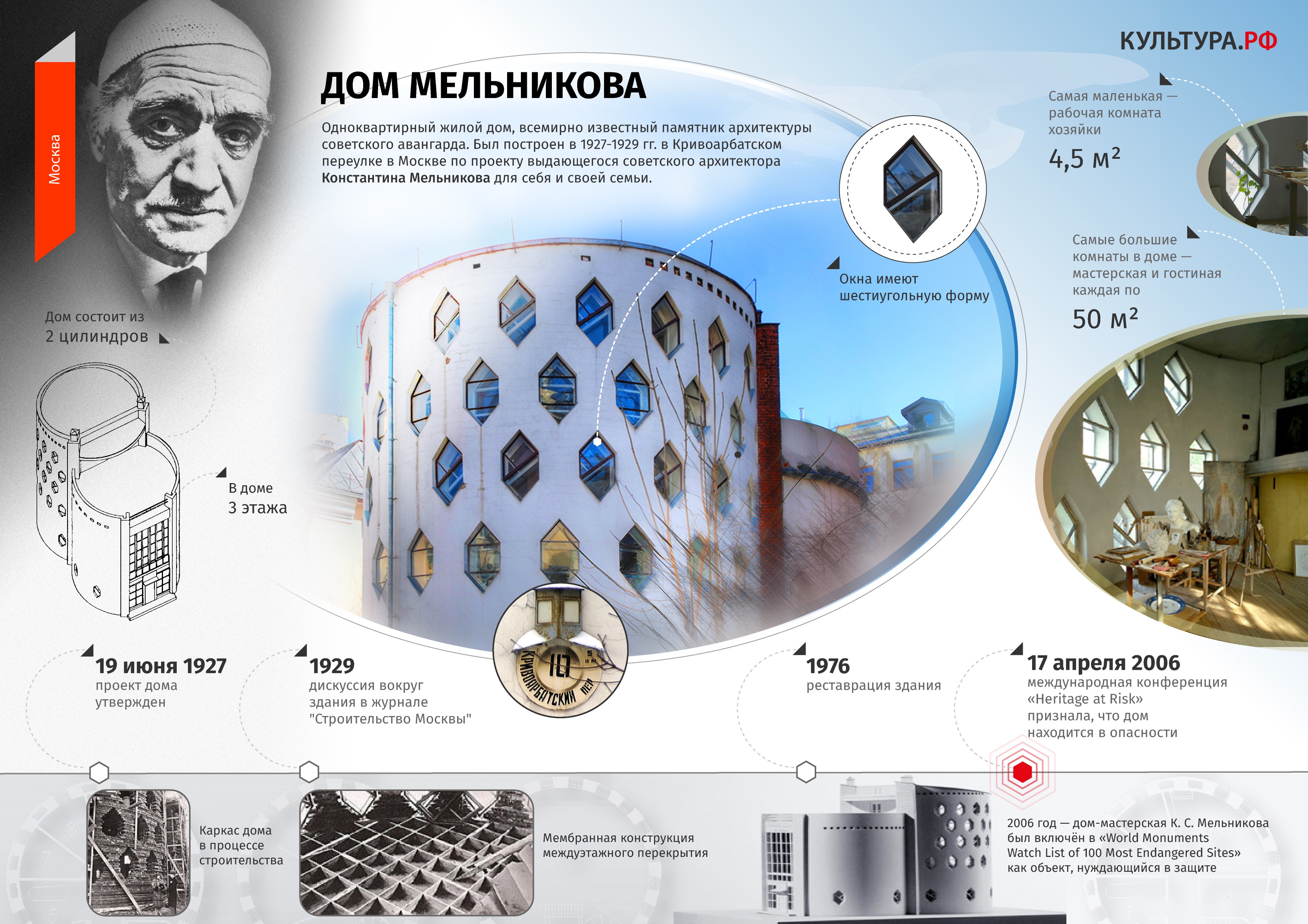 Инфографика: дом Мельникова