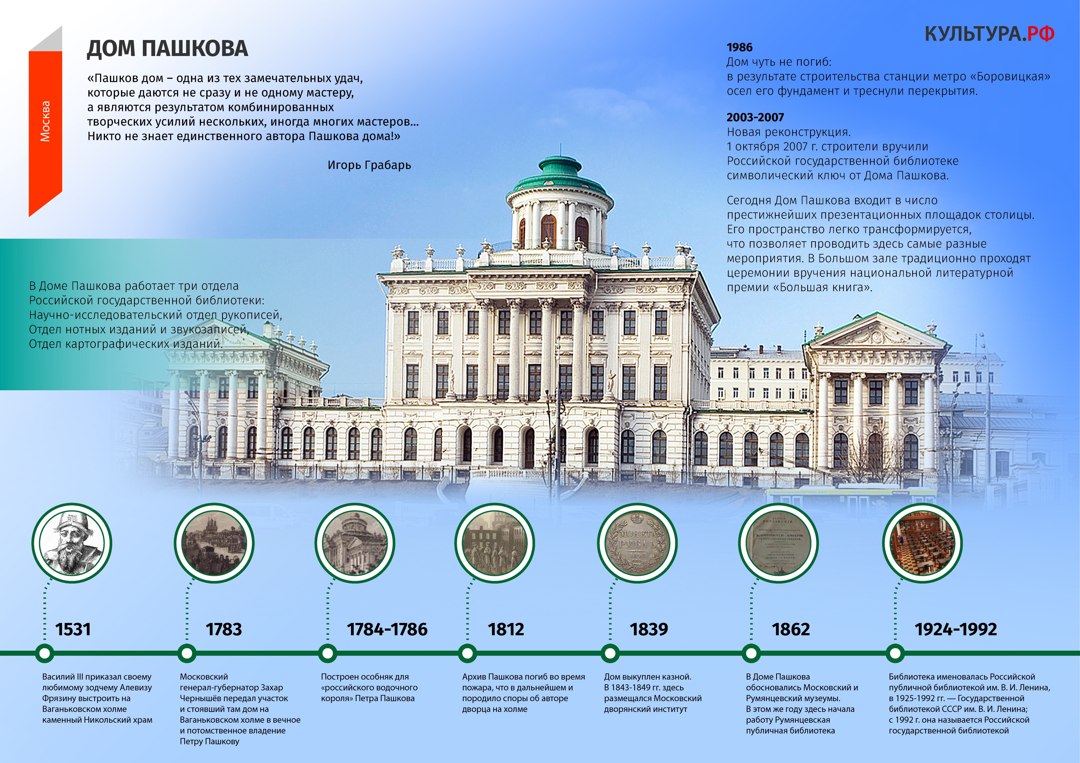 Инфографика: Дом Пашкова