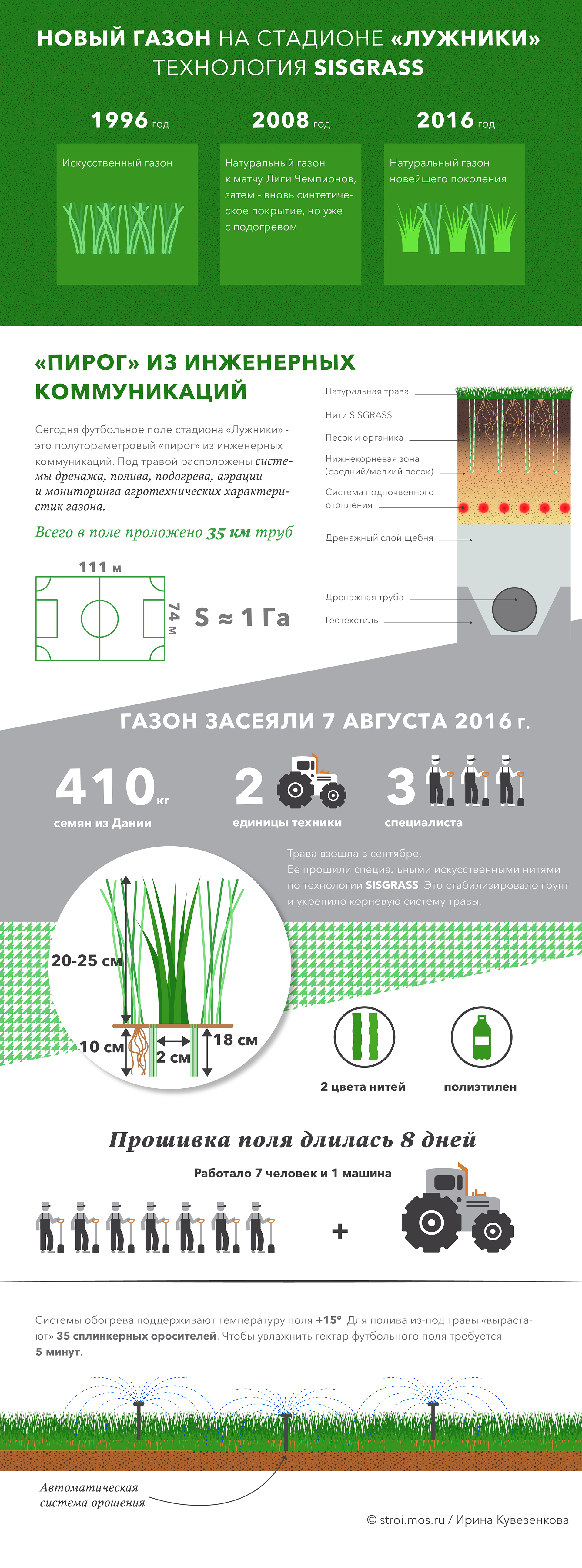 Инфографика: Реконструкция Лужников