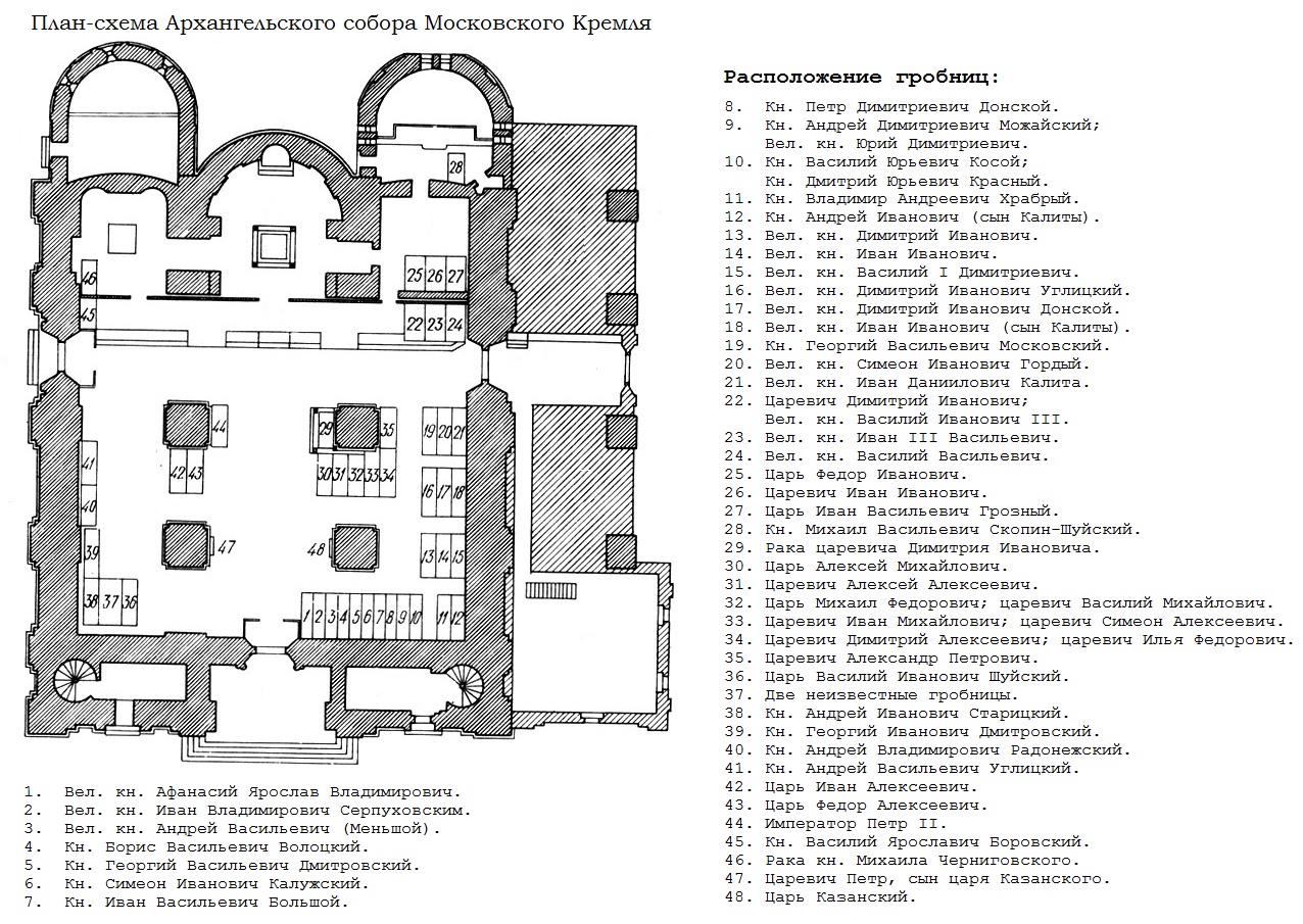 Схема захоронений Архангельского собора