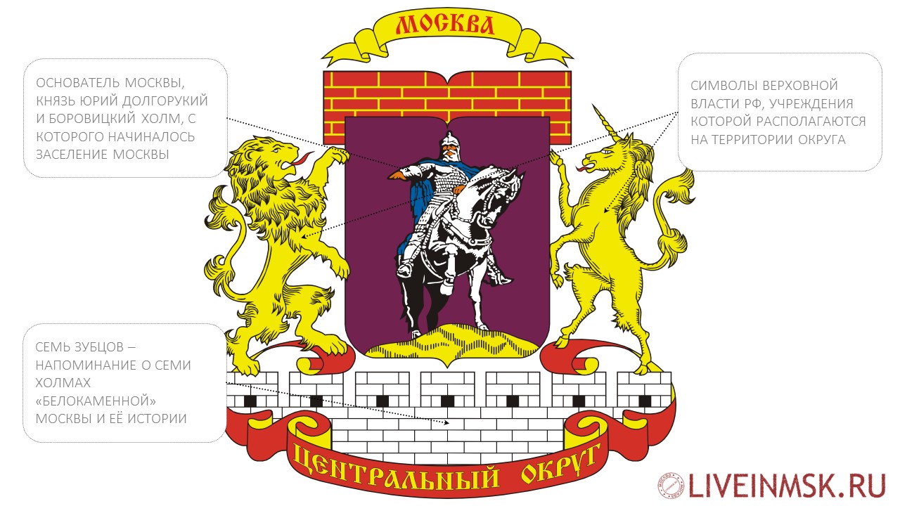 Герб Центрального административного округа