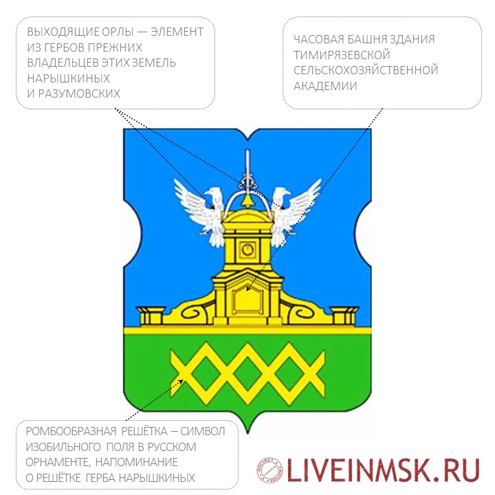 Герб Тимирязевского района