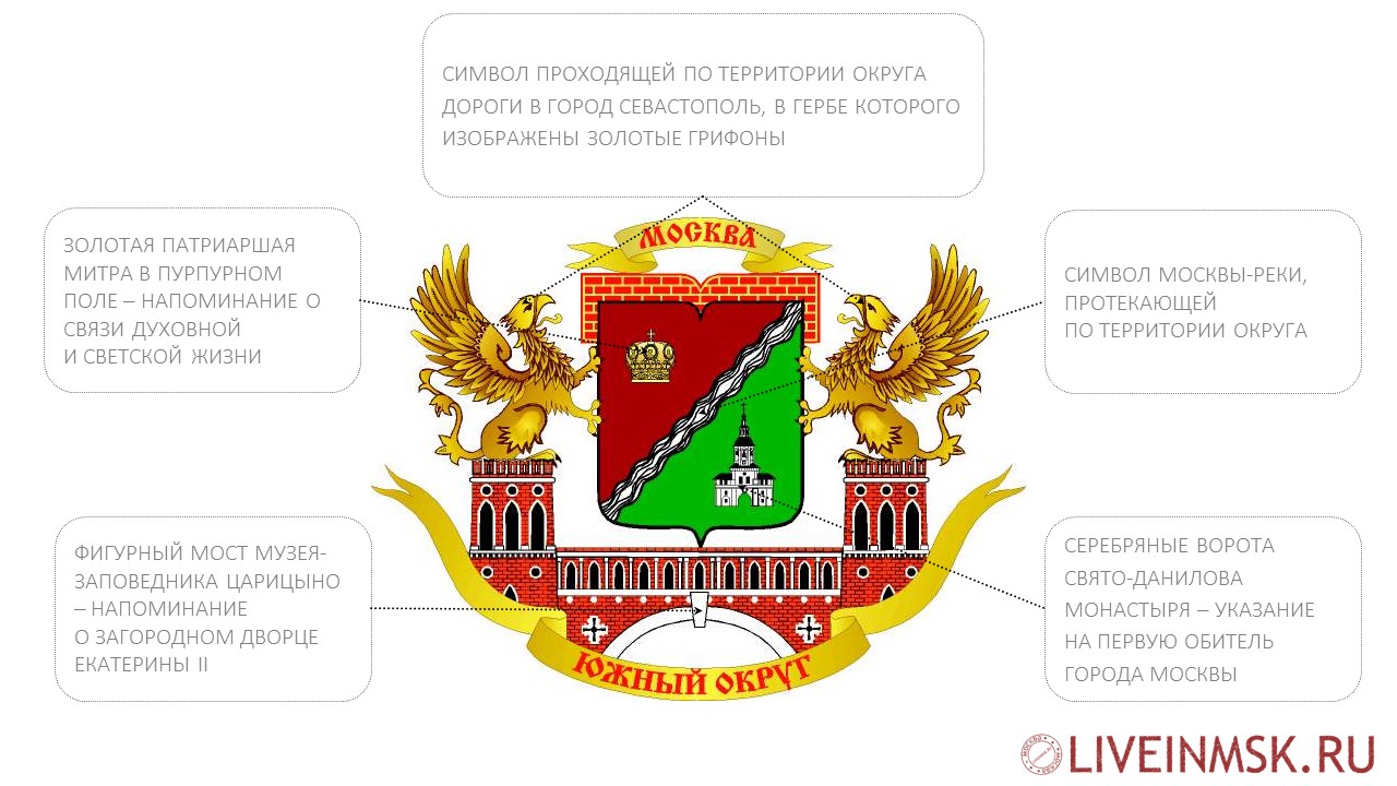 Герб Южного Административного округа